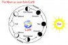 EarthSunMoon.jpg EarthSunMoon.jpg