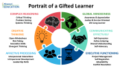 Portrait Of A Gifted Learner.png