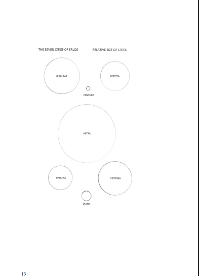 Relative Size of Cities.png