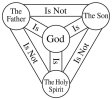 shield-of-trinity-meaning-2048x1843-1123369358.jpg